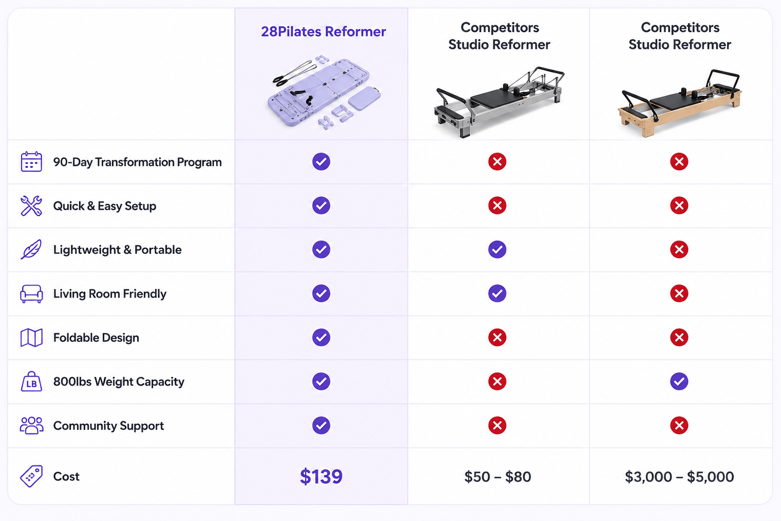 comparison with others
